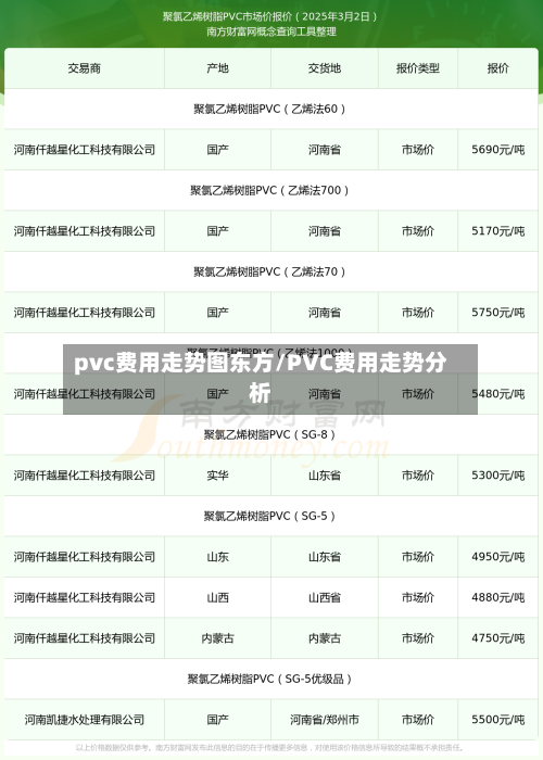 pvc费用走势图东方/PVC费用走势分析-第2张图片