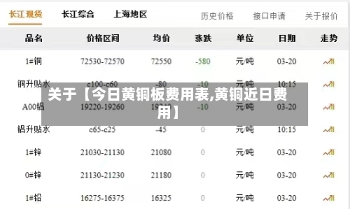 关于【今日黄铜板费用表,黄铜近日费用】