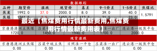 最近【焦煤费用行情最新费用,焦煤费用行情最新费用表】