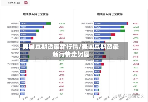 美国豆期货最新行情/美国豆期货最新行情走势图