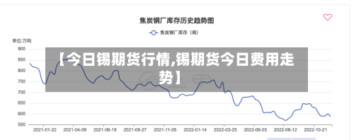 【今日锡期货行情,锡期货今日费用走势】-第3张图片