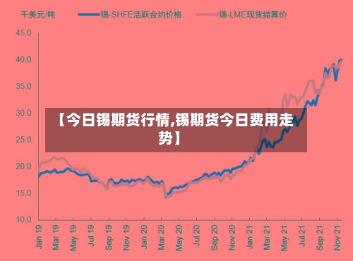 【今日锡期货行情,锡期货今日费用走势】-第2张图片