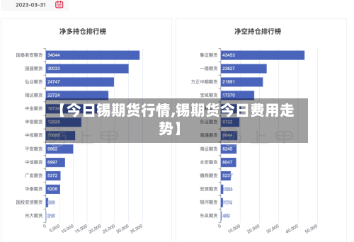【今日锡期货行情,锡期货今日费用走势】