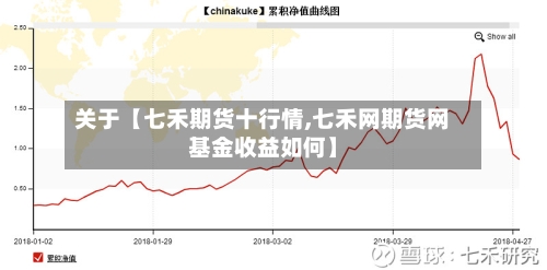 关于【七禾期货十行情,七禾网期货网基金收益如何】-第2张图片