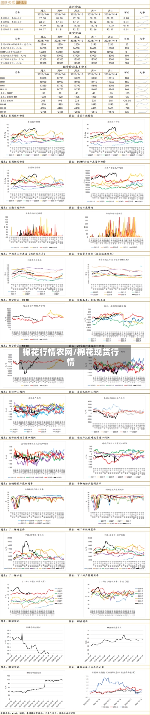 棉花行情农网/棉花现货行情