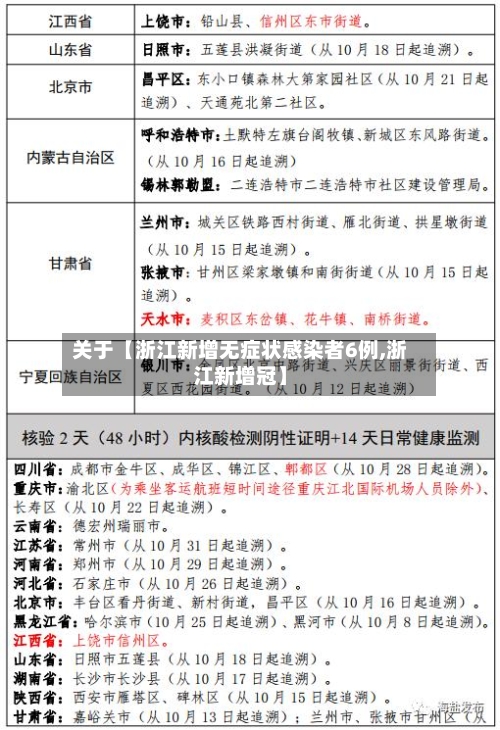 关于【浙江新增无症状感染者6例,浙江新增冠】
