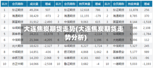 大连焦炭期货走势(大连焦炭期货走势分析)-第2张图片