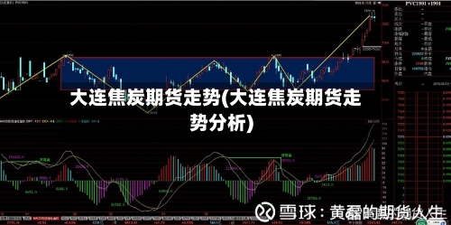大连焦炭期货走势(大连焦炭期货走势分析)