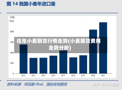 往年小麦期货行情走势(小麦期货费用走势分析)-第2张图片