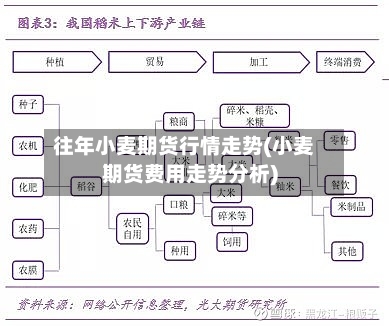 往年小麦期货行情走势(小麦期货费用走势分析)-第3张图片