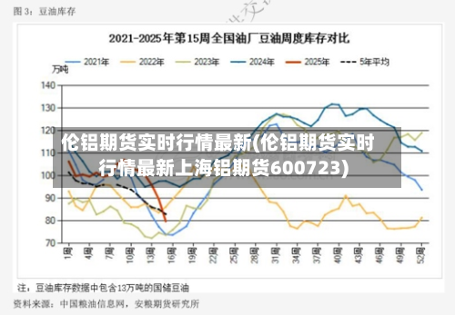 伦铝期货实时行情最新(伦铝期货实时行情最新上海铝期货600723)