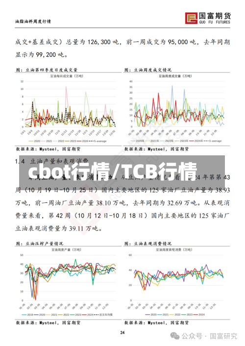 cbot行情/TCB行情-第2张图片
