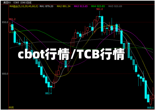 cbot行情/TCB行情-第3张图片