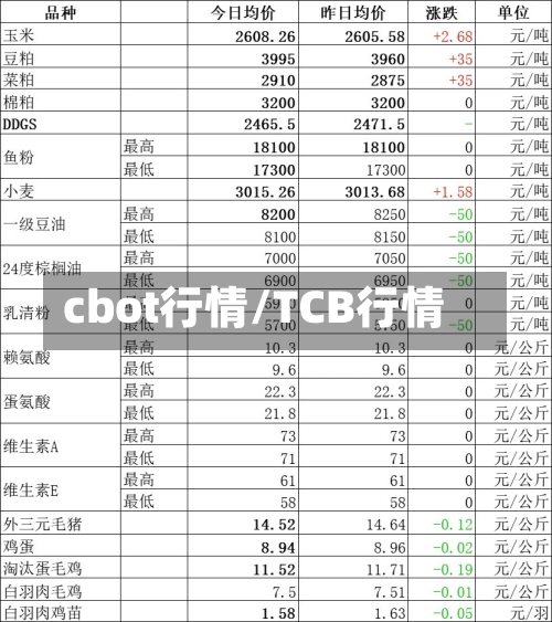 cbot行情/TCB行情