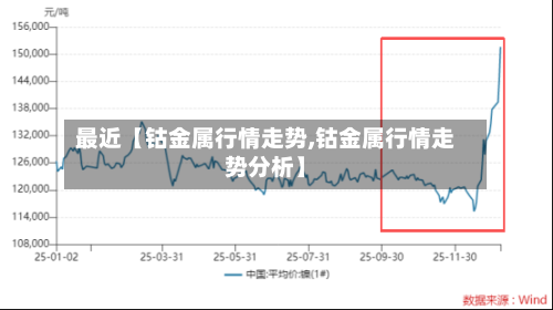 最近【钴金属行情走势,钴金属行情走势分析】-第2张图片