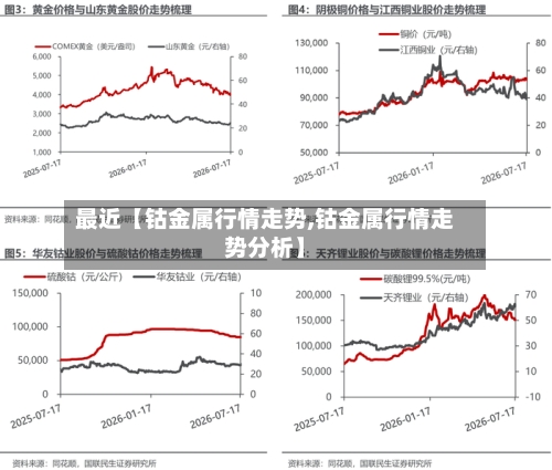 最近【钴金属行情走势,钴金属行情走势分析】
