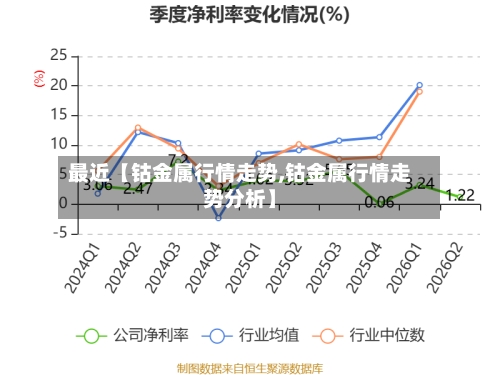最近【钴金属行情走势,钴金属行情走势分析】-第3张图片