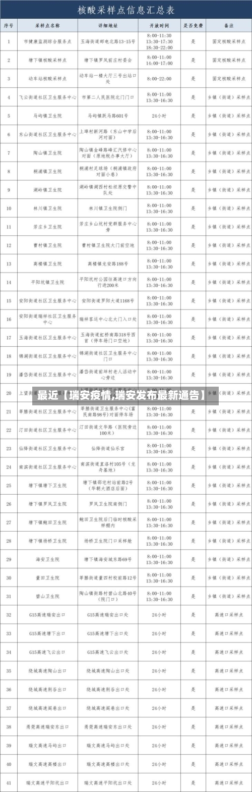 最近【瑞安疫情,瑞安发布最新通告】