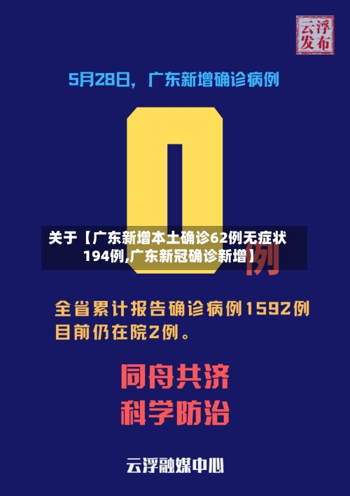 关于【广东新增本土确诊62例无症状194例,广东新冠确诊新增】