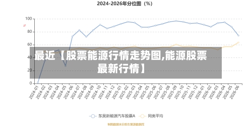 最近【股票能源行情走势图,能源股票最新行情】
