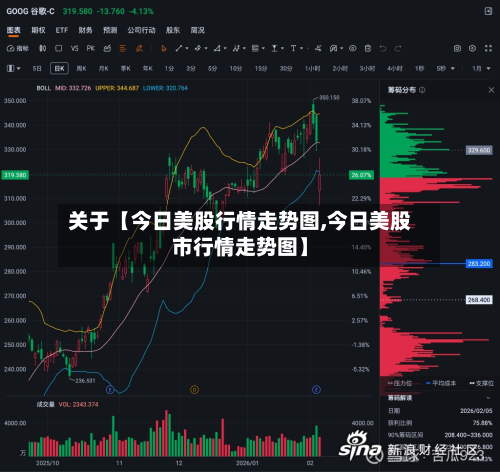关于【今日美股行情走势图,今日美股市行情走势图】