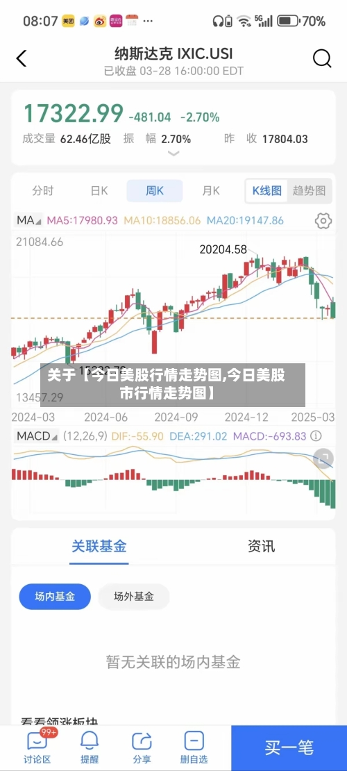 关于【今日美股行情走势图,今日美股市行情走势图】-第2张图片