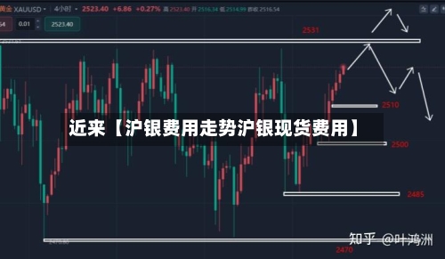 近来【沪银费用走势沪银现货费用】