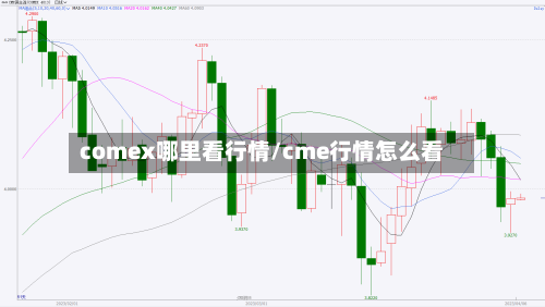 comex哪里看行情/cme行情怎么看
