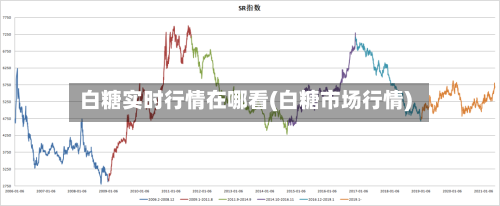 白糖实时行情在哪看(白糖市场行情)