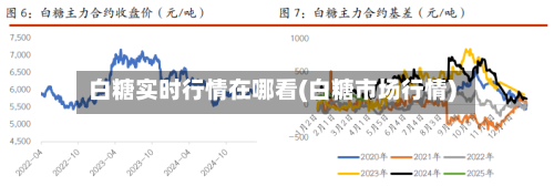白糖实时行情在哪看(白糖市场行情)-第2张图片