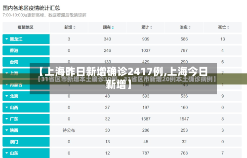 【上海昨日新增确诊2417例,上海今日新增】