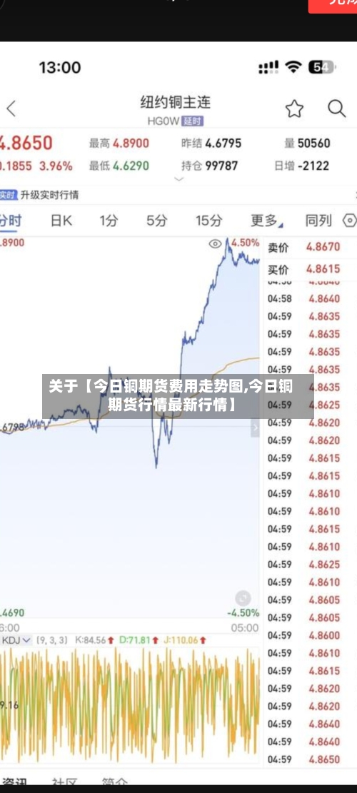关于【今日铜期货费用走势图,今日铜期货行情最新行情】