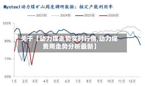 关于【动力煤走势实时行情,动力煤费用走势分析最新】