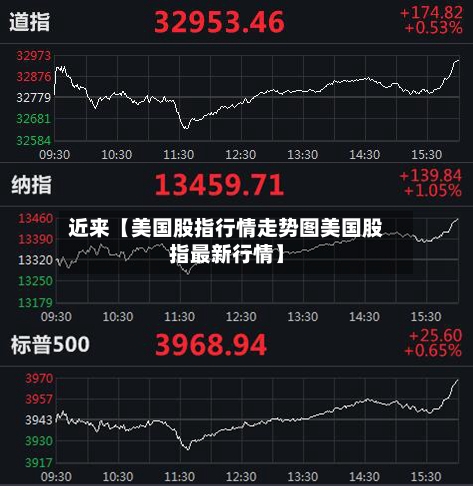 近来【美国股指行情走势图美国股指最新行情】
