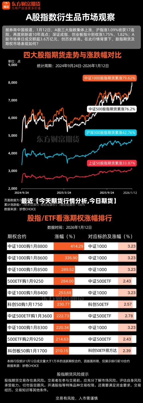 最近【今天期货行情分析,今日期货】-第2张图片