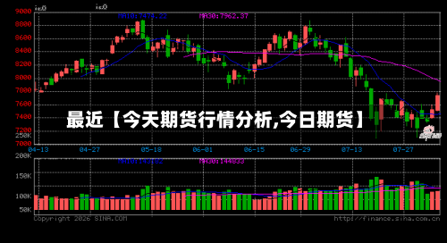最近【今天期货行情分析,今日期货】-第3张图片