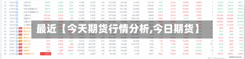 最近【今天期货行情分析,今日期货】