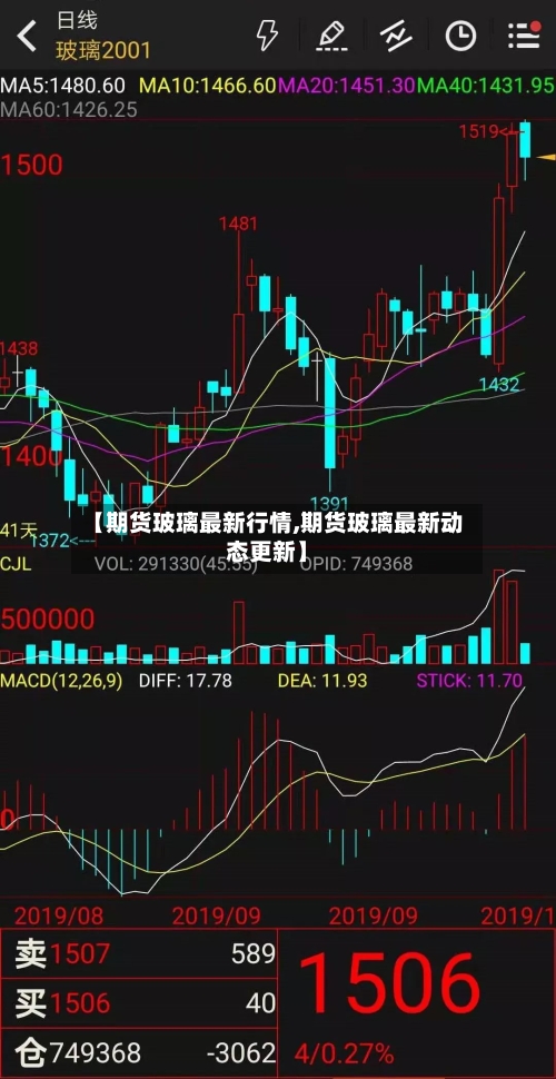 【期货玻璃最新行情,期货玻璃最新动态更新】