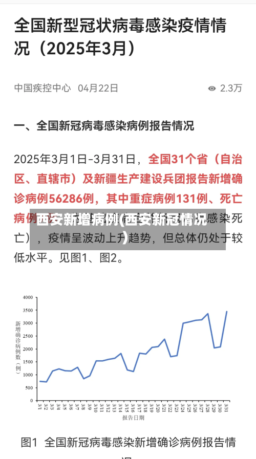 西安新增病例(西安新冠情况)