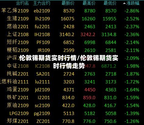 伦敦锡期货实时行情/伦敦锡期货实时行情走势