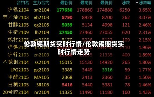 伦敦锡期货实时行情/伦敦锡期货实时行情走势-第2张图片