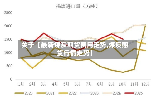 关于【最新煤炭期货费用走势,煤炭期货行情走势】