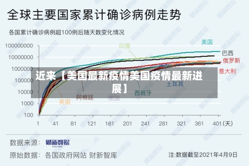 近来【美国最新疫情美国疫情最新进展】-第2张图片