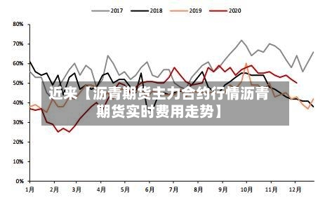 近来【沥青期货主力合约行情沥青期货实时费用走势】