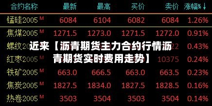近来【沥青期货主力合约行情沥青期货实时费用走势】-第3张图片