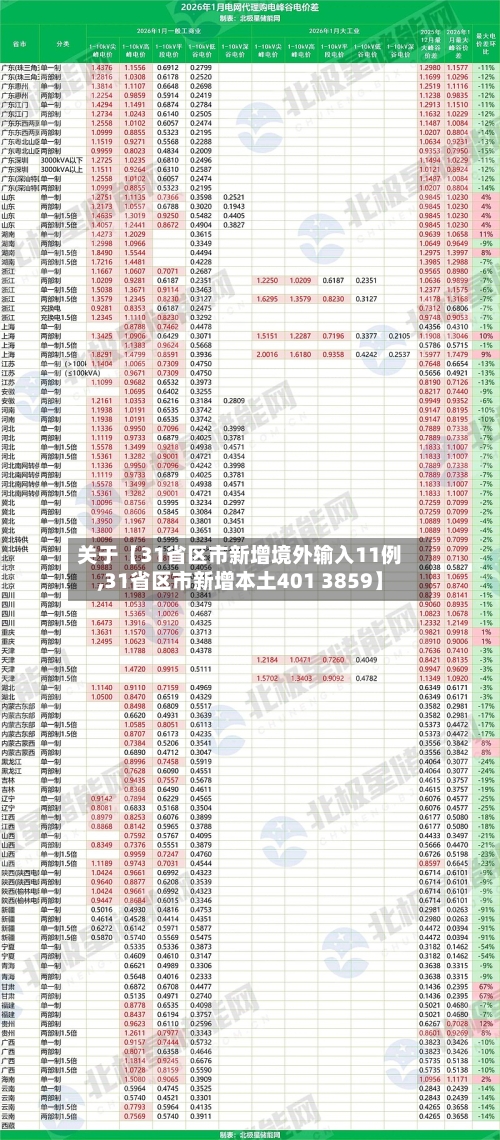 关于【31省区市新增境外输入11例,31省区市新增本土401 3859】-第2张图片