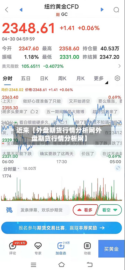 近来【外盘期货行情分析网外盘期货行情分析网】-第3张图片
