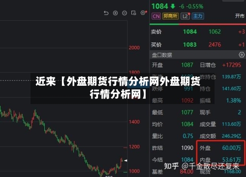 近来【外盘期货行情分析网外盘期货行情分析网】-第2张图片