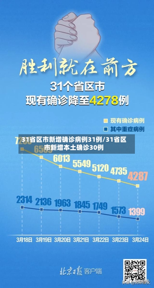 31省区市新增确诊病例31例/31省区市新增本土确诊30例-第2张图片