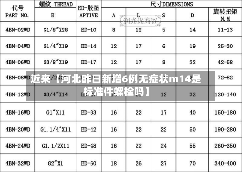 近来【河北昨日新增6例无症状m14是标准件螺栓吗】-第2张图片